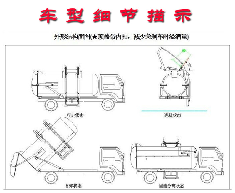 餐廚垃圾車細節(jié)描述，外形機構圖