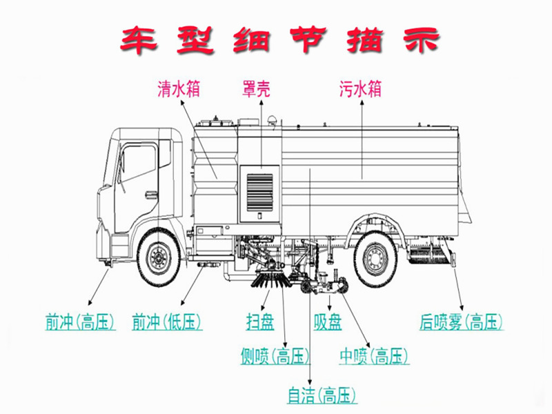 掃路車車型細(xì)節(jié)結(jié)構(gòu)圖