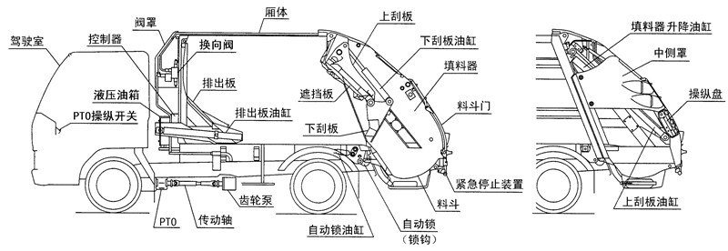 D9壓縮垃圾車結(jié)構(gòu)介紹